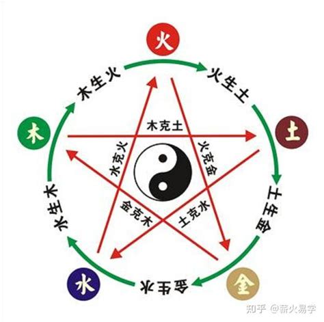 什么克金|五行生克（哲学理论）